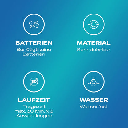 DUREX Pleasure Ring – türkisfarbene Produktinfografik mit vier Symbolen und Informationen zu den Eigenschaften des elastischen Penisrings – erhältlich bei Evoria Care