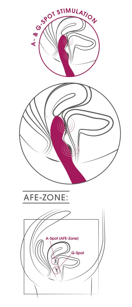 Sweet Smile A&G-Spot Vibrator in Pink – schematische Darstellung der geschwungenen Form und unterschiedlichen Positionierungsmöglichkeiten – erhältlich bei Evoria Care