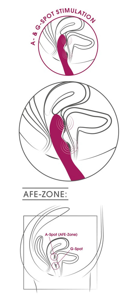 Sweet Smile A&G-Spot Vibrator in Pink – schematische Darstellung der geschwungenen Form und unterschiedlichen Positionierungsmöglichkeiten – erhältlich bei Evoria Care