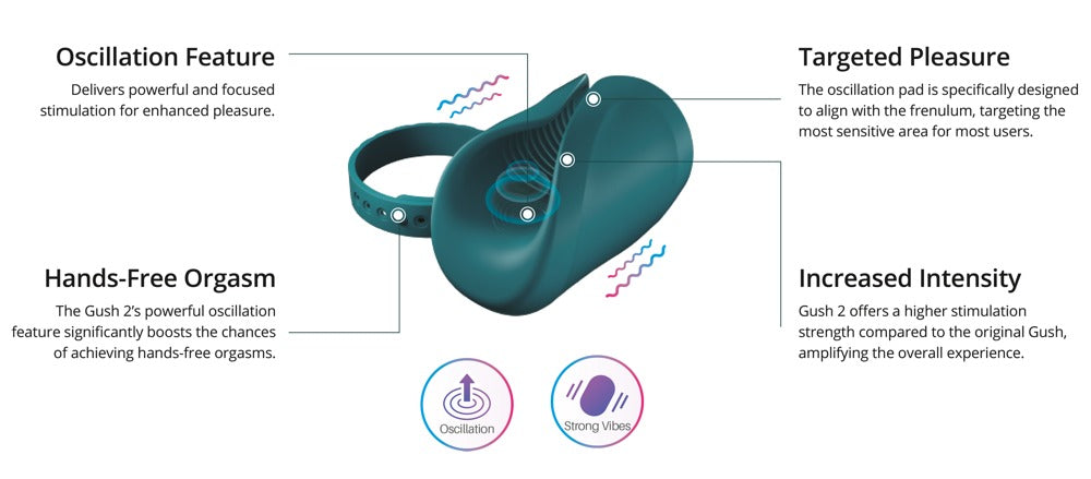 Lovense Gush 2 Produktübersicht mit Funktionen und Anwendung