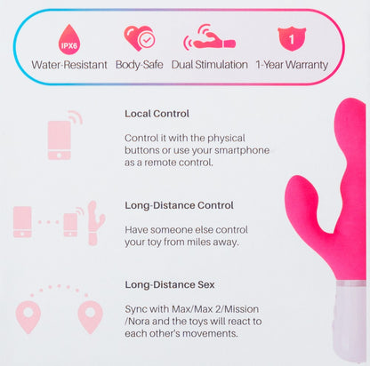 Lovense Nora Rabbit Vibrator Funktionen mit App Steuerung und Dual Stimulation Übersicht