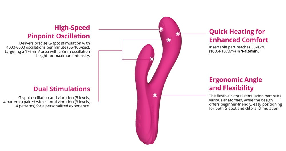 Lovense Osci 3 Rabbitvibrator mit grafischer Darstellung der Funktionen