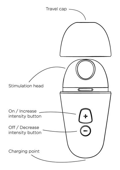 ROMP Free X Pulsator technische Darstellung mit Bedienelementen