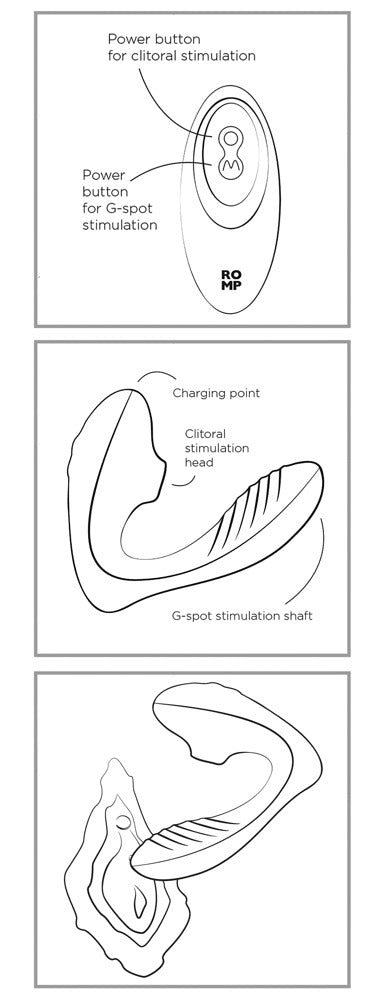 Anwendungsgrafik des ROMP Reverb Vibrators