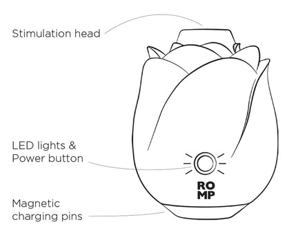 Technische Zeichnung und Maße des ROMP Rose Glow Stimulators