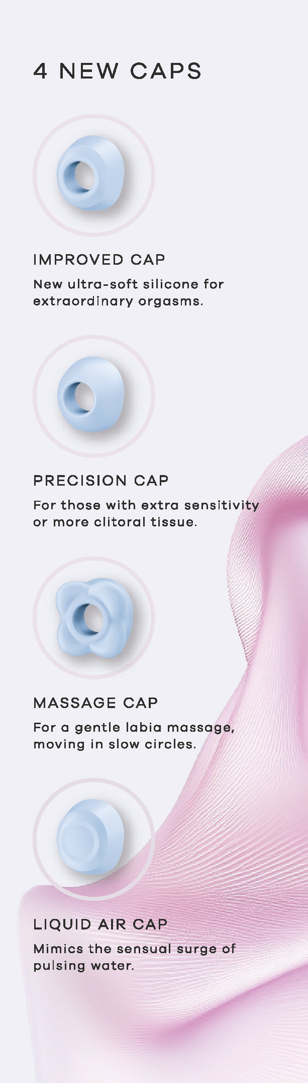 Infografik zu Technologien des Satisfyer Pro 2 Generation 4 Serene Blue