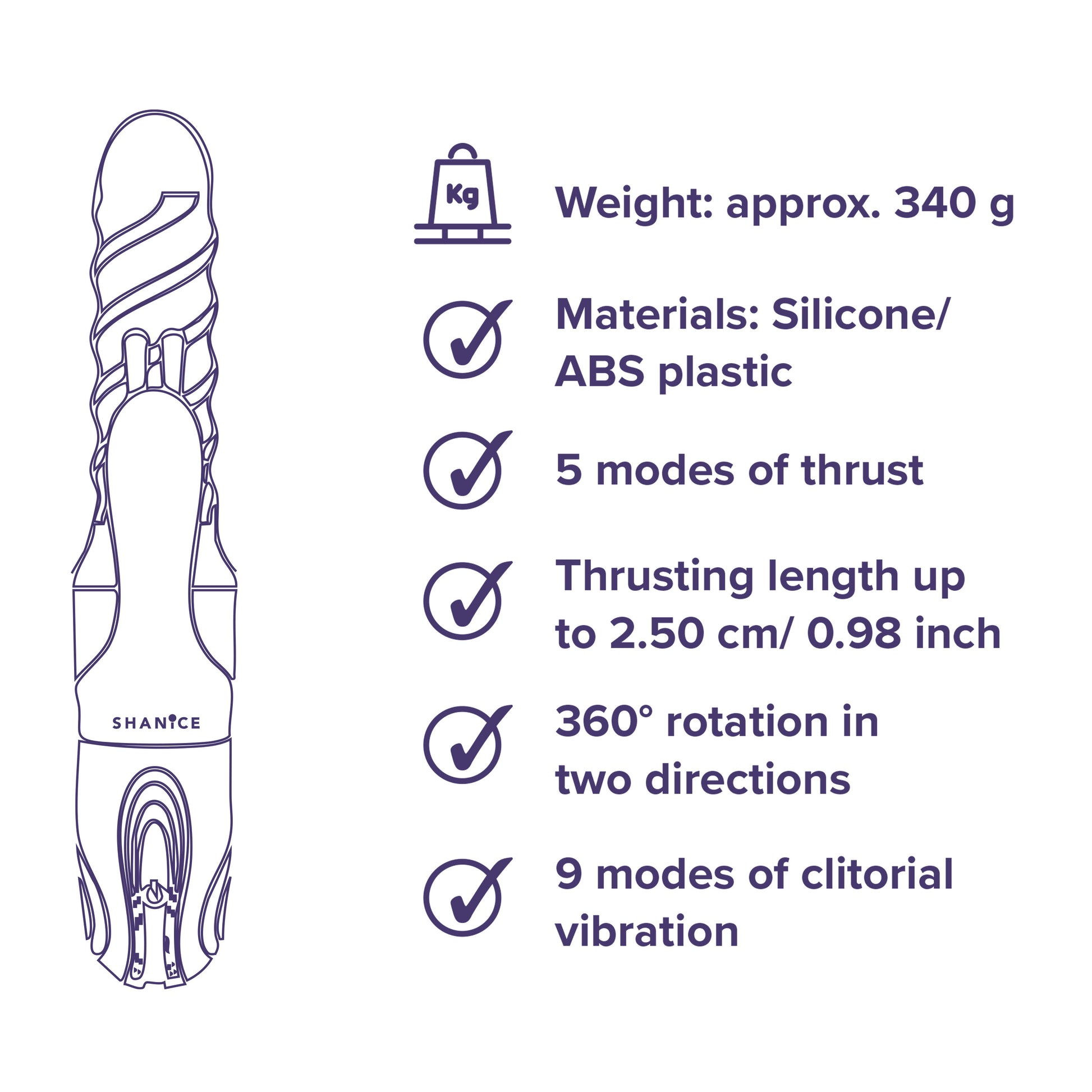 Funktionsübersicht des SHANiCE Sibaxx mit Vibrations- und Rotationsfunktion