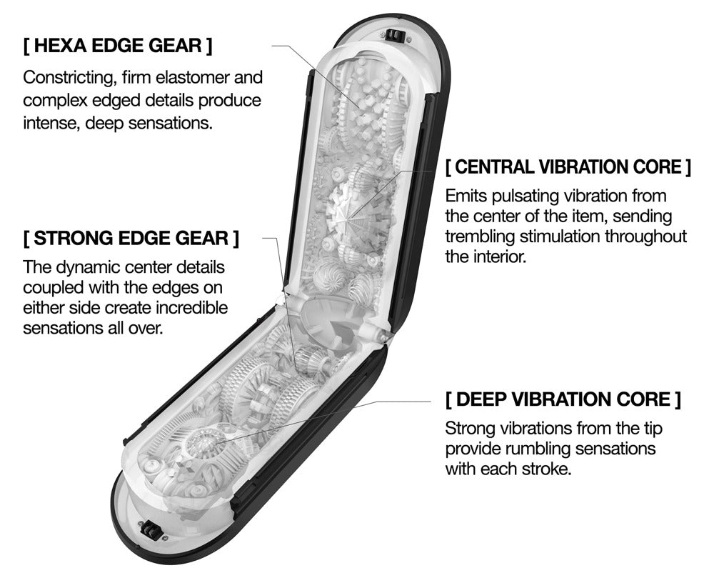 Funktionsübersicht des Tenga Flip Zero Electronic Vibrations mit technischen Details
