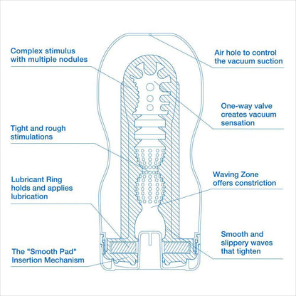 Innenstruktur des Tenga Original Vacuum Cup Cool für intensive und kühlende Stimulation