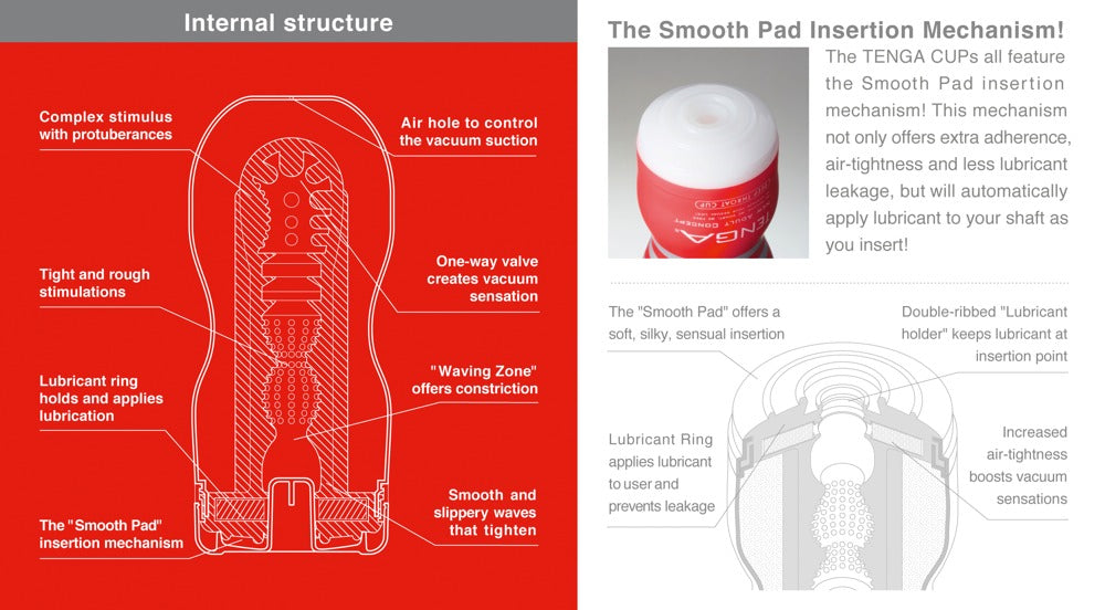 Produktdetails und Verpackung des TENGA Original Vacuum Cup