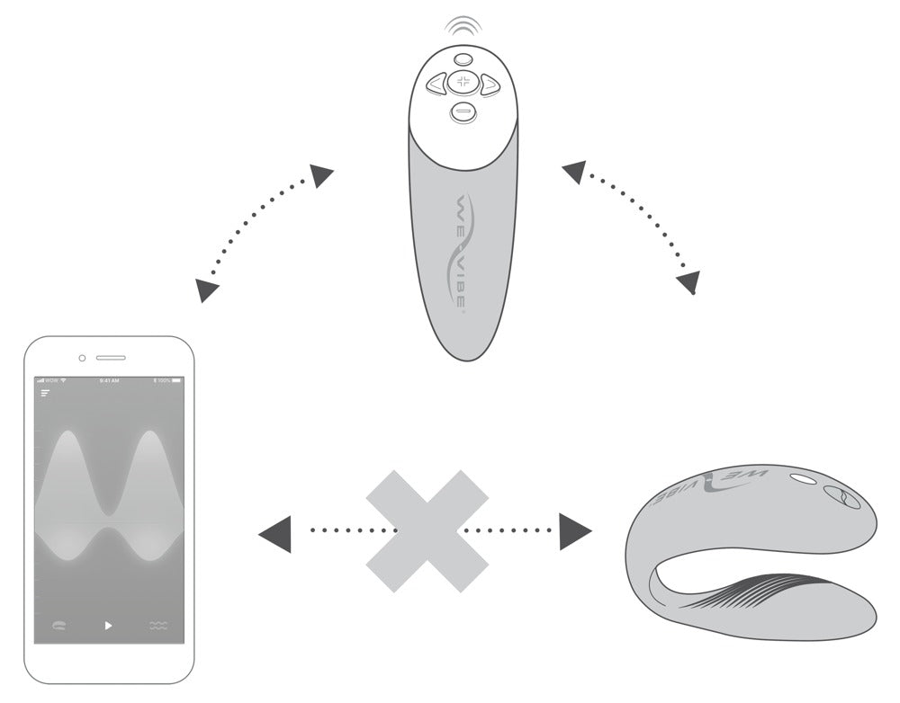 We-Vibe Chorus Paarvibrator Steuerung über Smartphone App