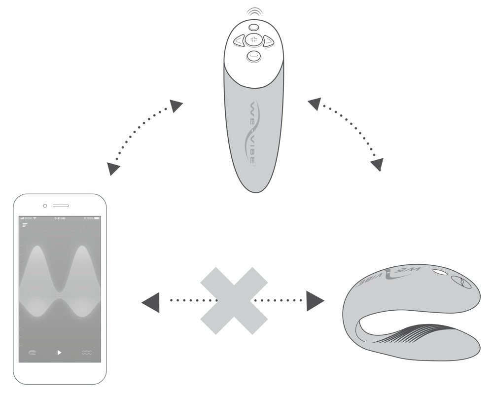 Anwendungsgrafik zum We-Vibe Chorus Paarvibrator mit App-Steuerung und AnkorLink™