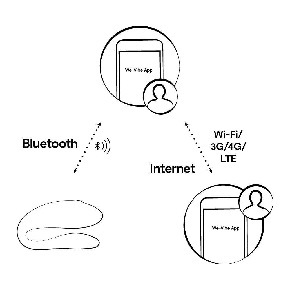 Symbolgrafik zur Bluetooth- und App-Steuerung des We-Vibe Sync Lite